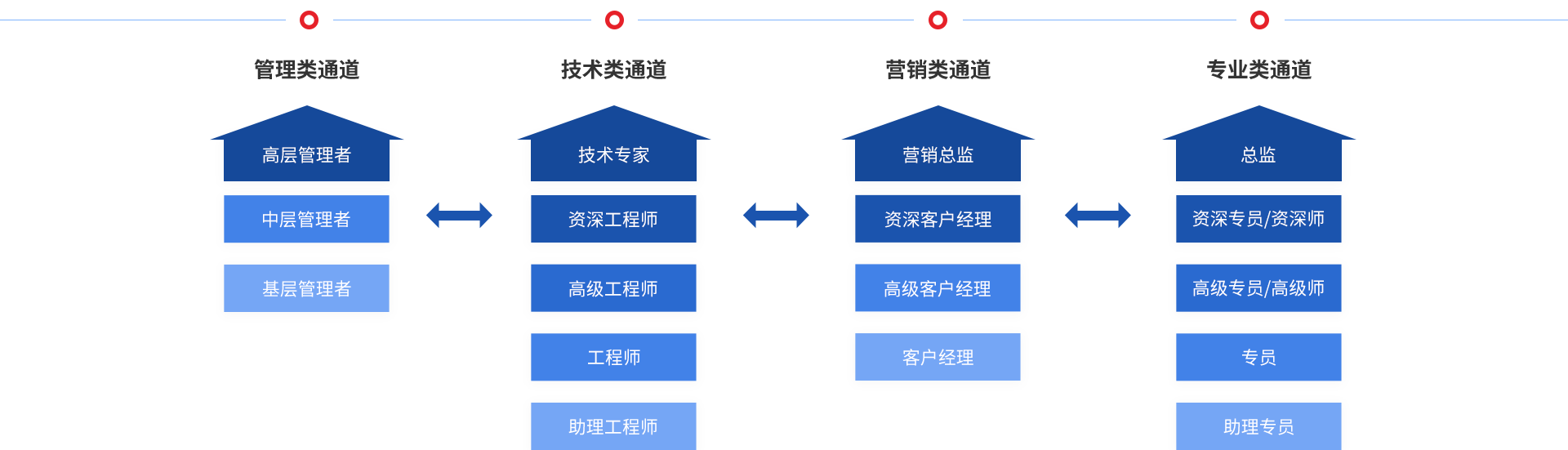 9888拉斯维加斯(股份)有限公司-官方网站